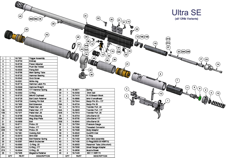 Bsa Ultra Parts Diagram Bsa Ultra Se Multishot Tactical